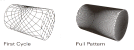 The above drawings show the cleaning  pattern achieved on a cylindrical horizontal vessel. The difference between the first  cycle and the full pattern represents the  number of additional cycles available to  increase the density of the cleaning.