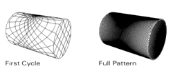 The above drawings show the cleaning  pattern achieved on a cylindrical horizontal vessel. The difference between the first  cycle and the full pattern represents the  number of additional cycles available to  increase the density of the clean.