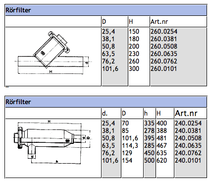 rorfilter