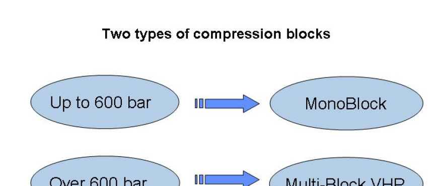 homogenisatorer3