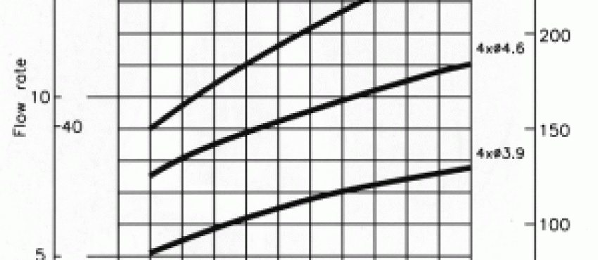 Flödesdiagram