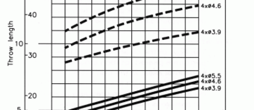 Kastdiagram