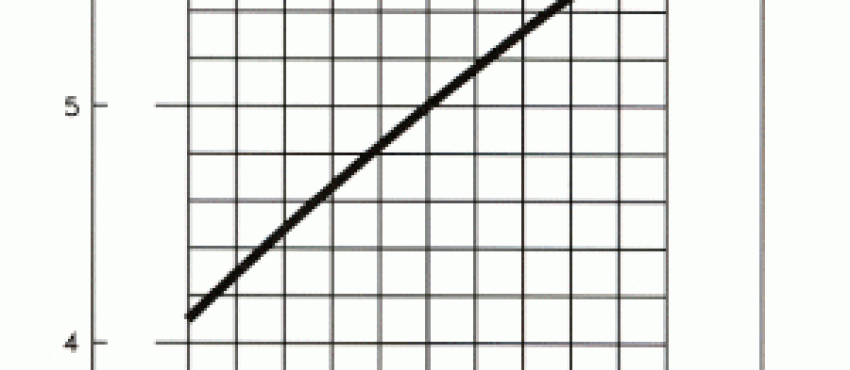 Rotationshastighet