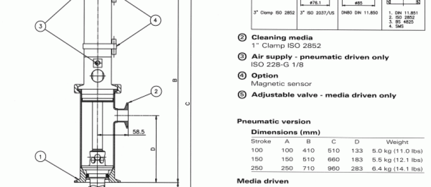 Dimensioner